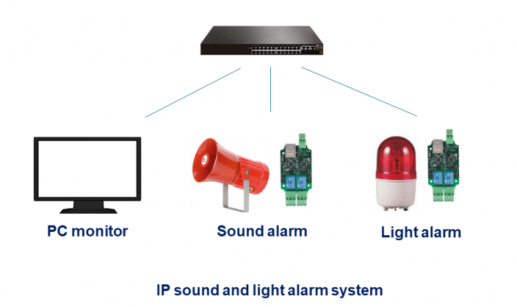 BEM104 Ethernet TCP/IP LAN WEB sound and light alarm controller - Click Image to Close