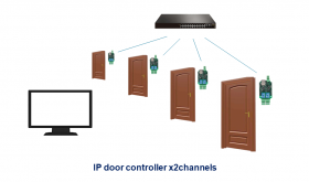 BEM104 Ethernet TCP/IP LAN Web door access controller board